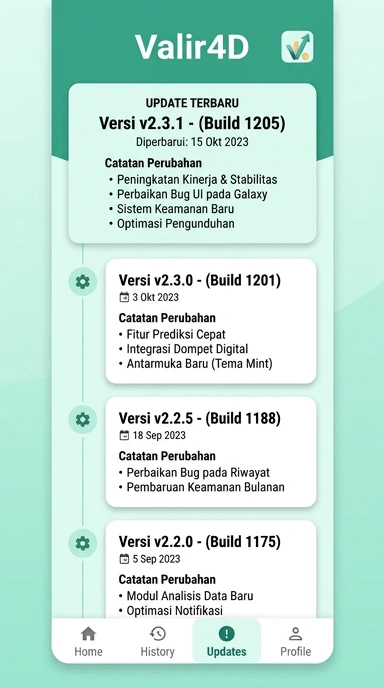 Riwayat Versi Terbaru Aplikasi valir4d untuk Pengguna